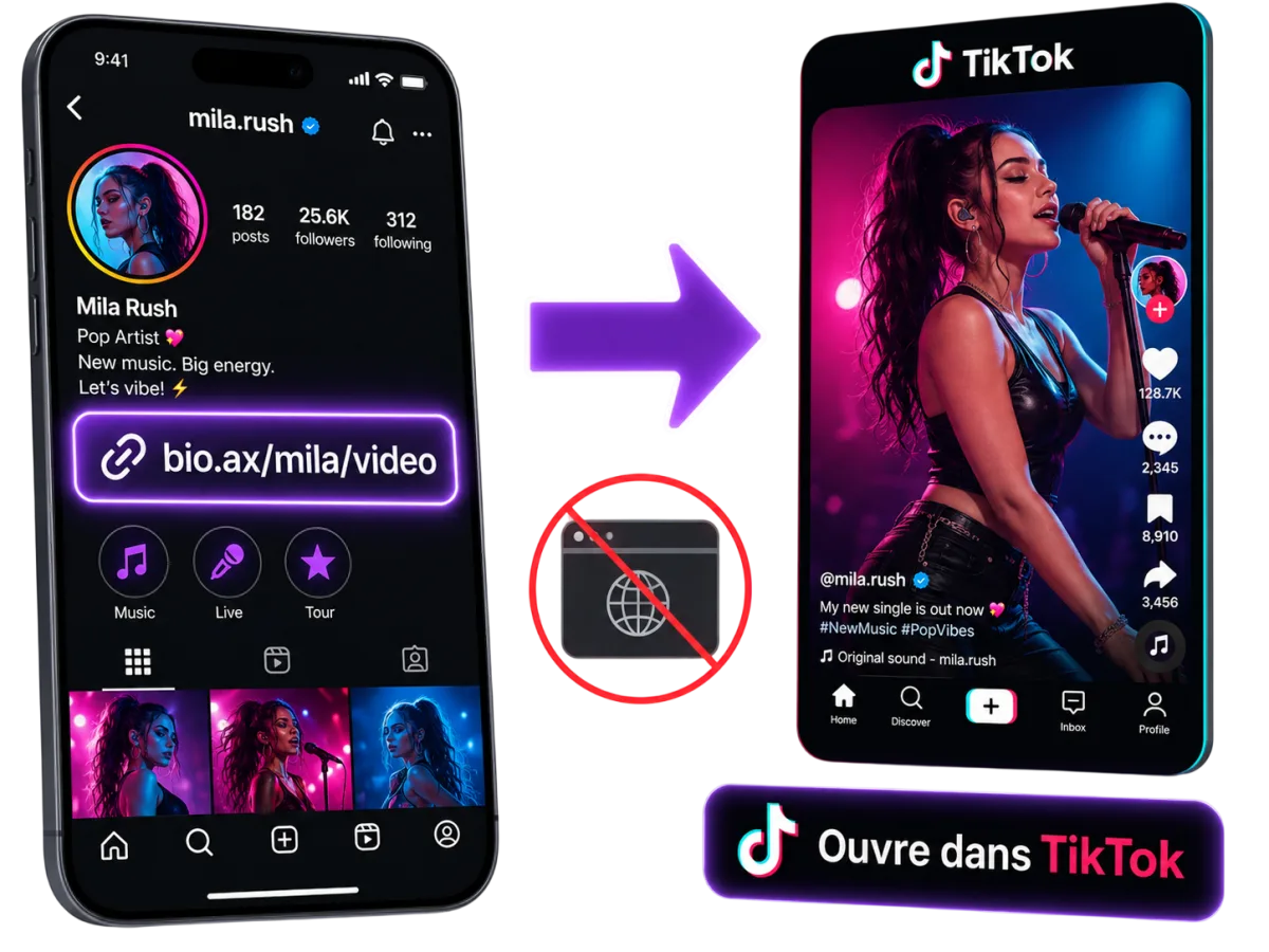 Un lien bio.ax dans une bio Instagram qui ouvre directement le profil dans l'application TikTok