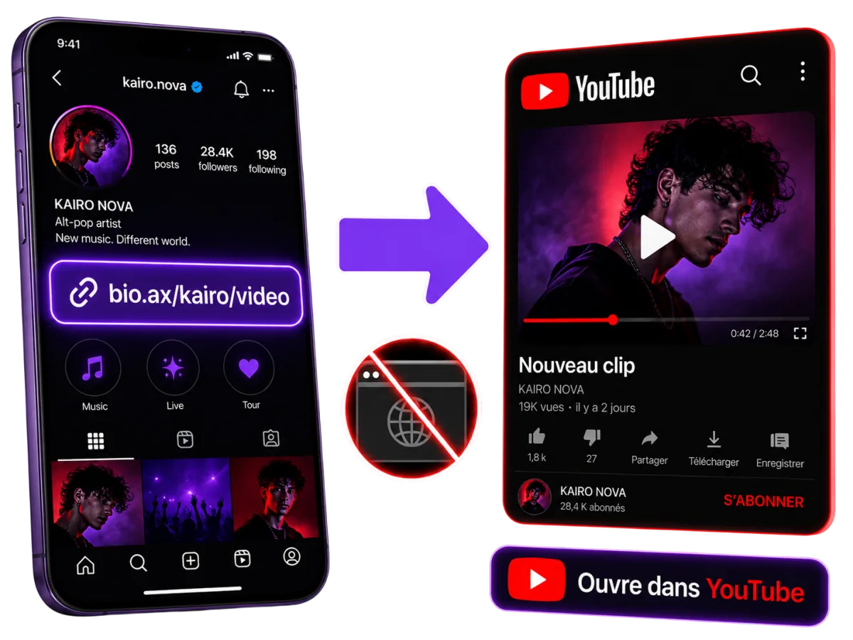 Un lien bio.ax dans une bio Instagram qui ouvre directement la vidéo dans l'application YouTube